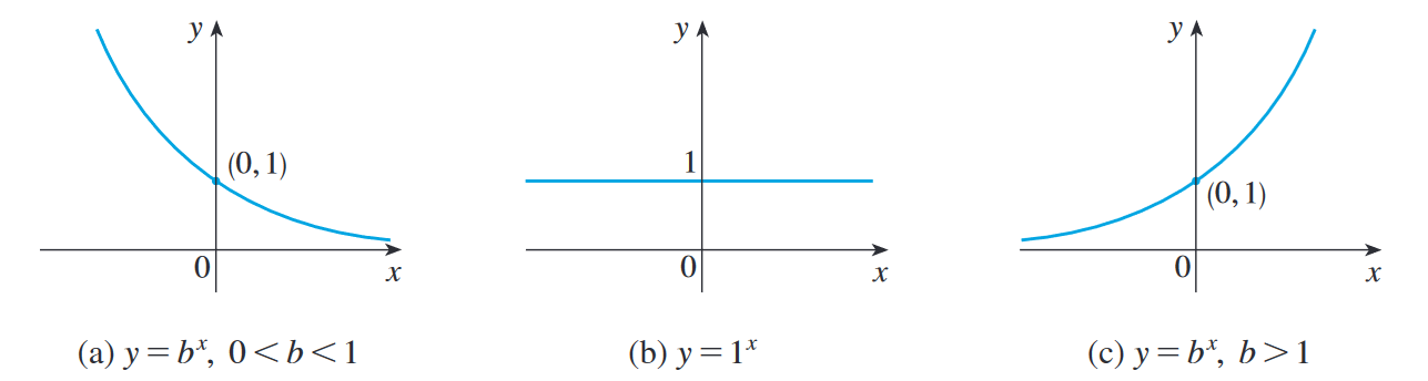 Math 161 - 2.2