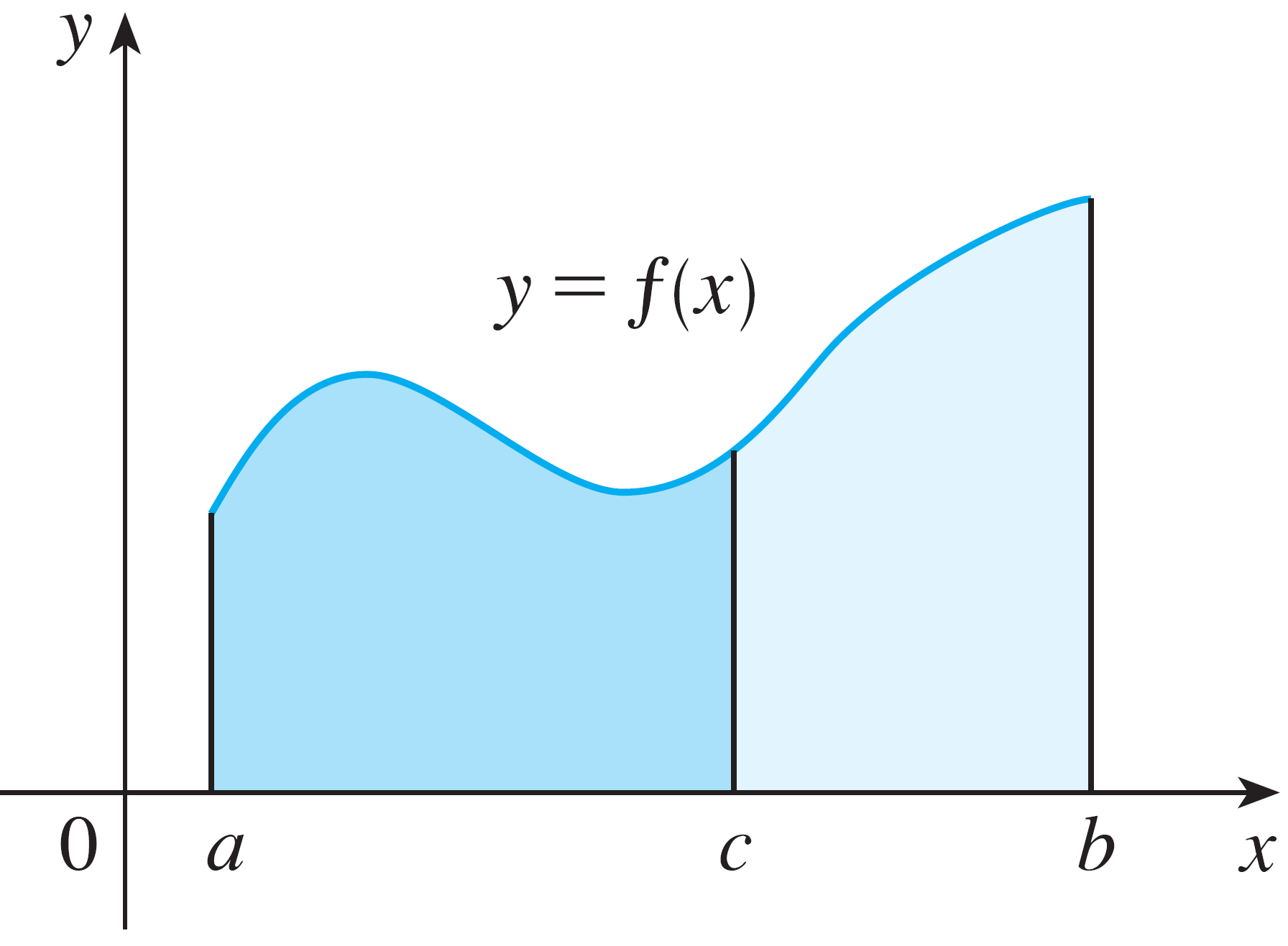 Math 141 - 4.2