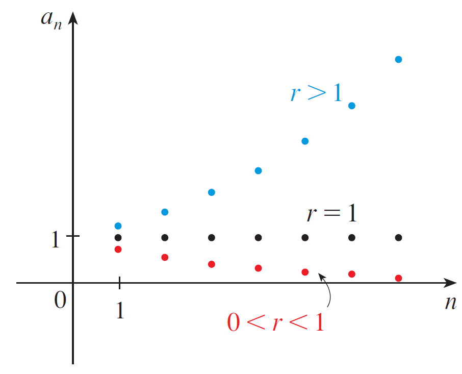 Math 161 - 2.1