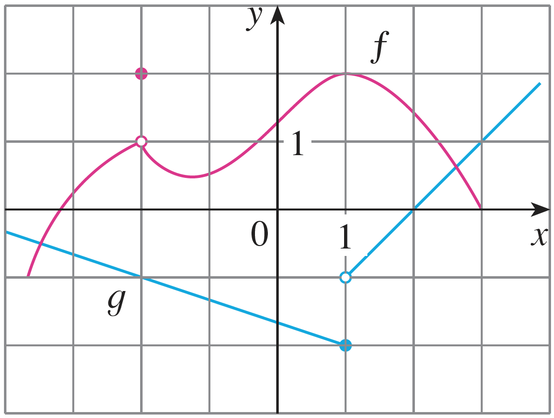Math 141 - 1.6